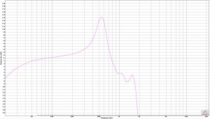 ms10 full resonance